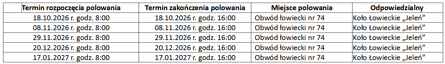 Terminy polowań zbiorowych od 18 października 2026 do 17 stycznia 2027